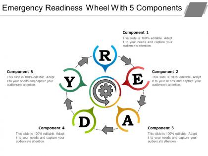 Emergency readiness wheel with 5 components