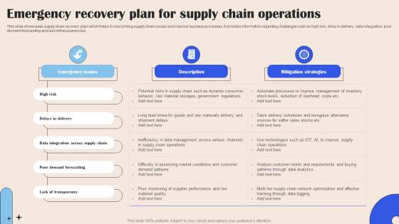 Emergency Recovery Plan For Supply Chain Operations