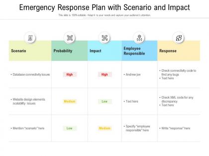 Emergency response plan with scenario and impact