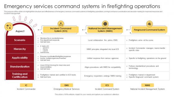 Emergency Services Command Systems In Firefighting Operations