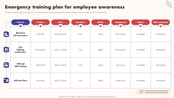 Emergency Training Plan For Employee Awareness