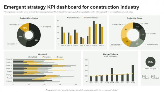 Emergent Strategy KPI Dashboard For Construction Industry