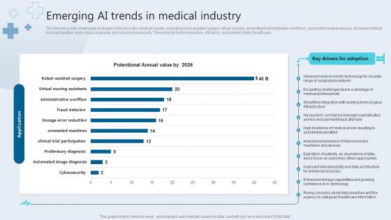 Emerging AI Trends In Medical Industry