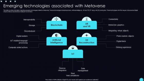 Emerging Associated With Metaverse Unveiling Opportunities Associated With Metaverse World AI SS V