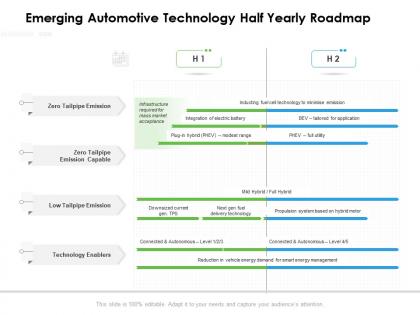 Emerging automotive technology half yearly roadmap