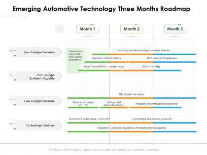 Emerging automotive technology three months roadmap