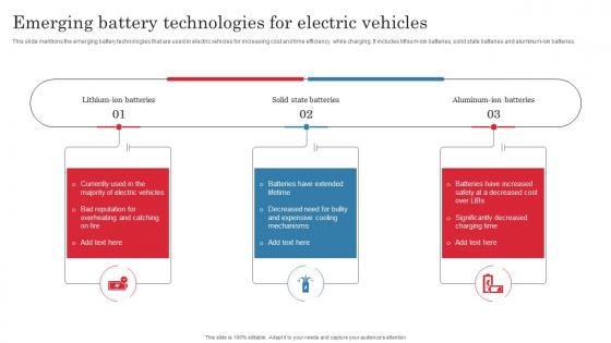 Emerging Battery Technologies For Electric Vehicles