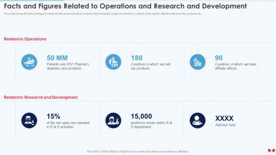 Emerging Business Model Facts And Figures Related To Operations And Research And Development