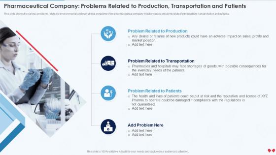 Emerging Business Model Pharmaceutical Company Problems Related To Production Transportation