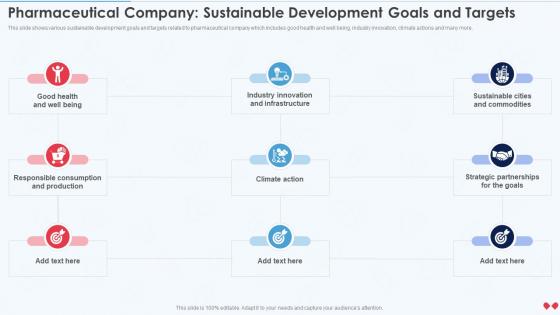 Emerging Business Model Pharmaceutical Company Sustainable Development Goals And Targets