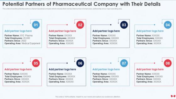 Emerging Business Model Potential Partners Of Pharmaceutical Company With Their Details