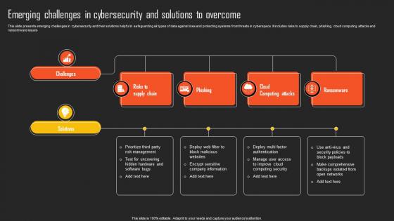 Emerging Challenges In Cybersecurity And Solutions To Overcome