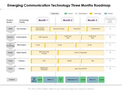 Emerging communication technology three months roadmap