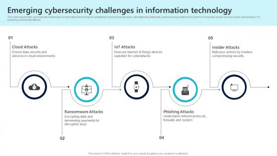 Emerging Cybersecurity Challenges In Information Technology