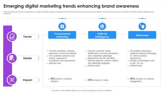 Emerging Digital Marketing Trends Enhancing Brand Awareness