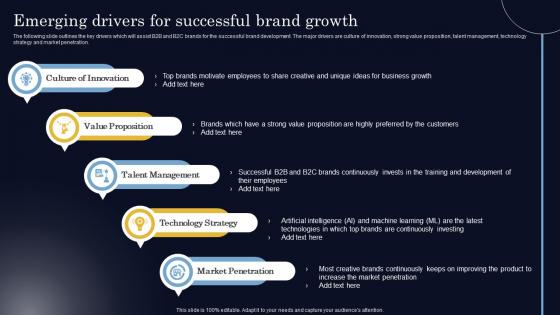 Emerging Drivers For Successful Brand Growth Steps To Create Successful