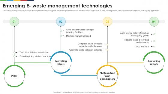Emerging E Waste Management Technologies Enhancing E Waste Management System
