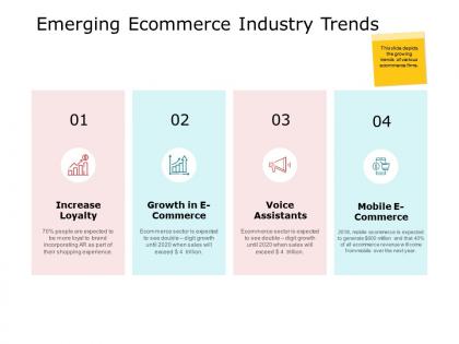 Emerging ecommerce industry trends ppt powerpoint presentation file design inspiration