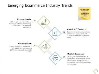 Emerging ecommerce industry trends voice assistants a683 ppt powerpoint presentation styles