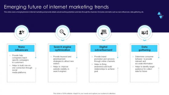 Emerging Future Of Internet Marketing Trends