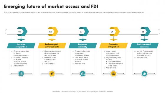 Emerging Future Of Market Access And FDI