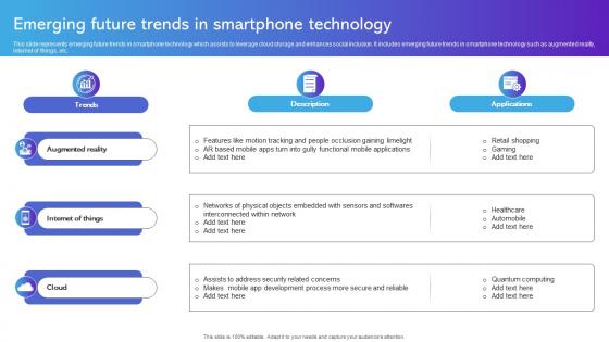 Emerging Future Trends In Smartphone Technology