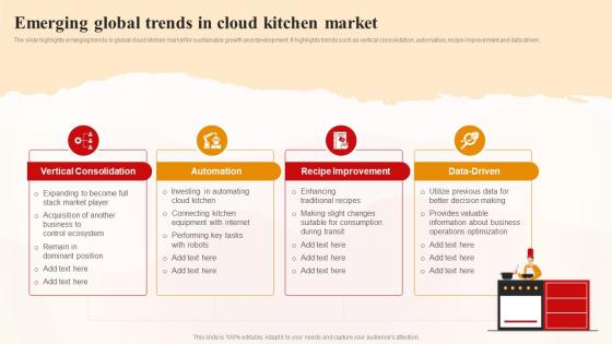 Emerging Global Trends In Cloud Kitchen Market World Cloud Kitchen Industry Analysis