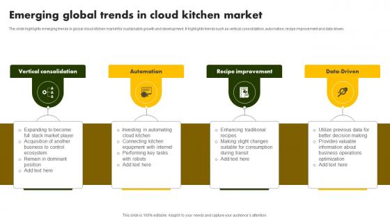 Emerging Global Trends In Cloud Kitchen Online Restaurant International Market Report