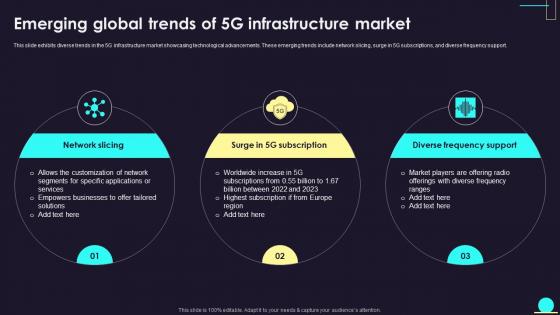 Emerging Global Trends Of 5G Infrastructure Market