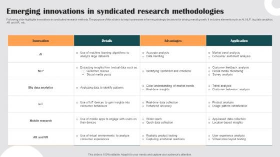 Emerging Innovations In Syndicated Research Methodologies