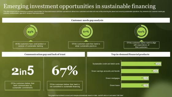 Emerging Investment Opportunities In Sustainable Financing