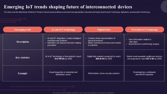 Emerging Iot Trends Shaping Future Of Introduction To Internet Of Things IoT SS