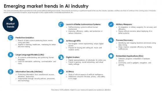 Emerging Market Trends In AI Industry Global Artificial Intelligence IR SS