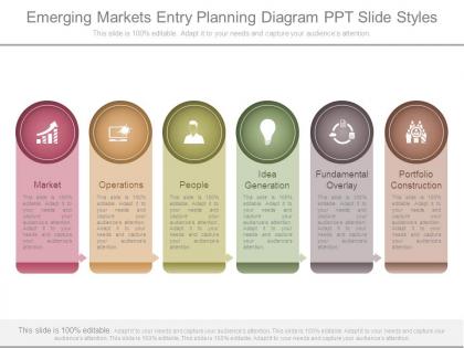 Emerging markets entry planning diagram ppt slide styles