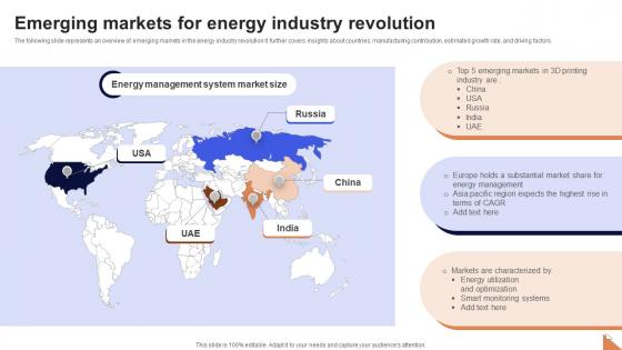 Emerging Markets For Energy Industry Revolution FIO SS
