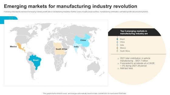 Emerging Markets For Manufacturing Industry Revolution FIO SS