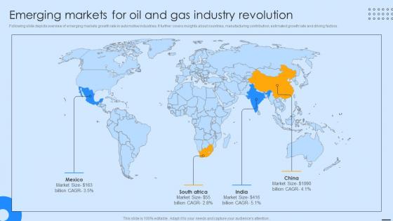 Emerging Markets For Oil And Gas Industry Revolution FIO SS
