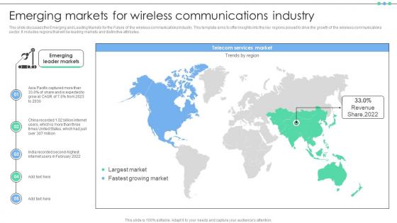 Emerging Markets For Wireless Communications Industry FIO SS