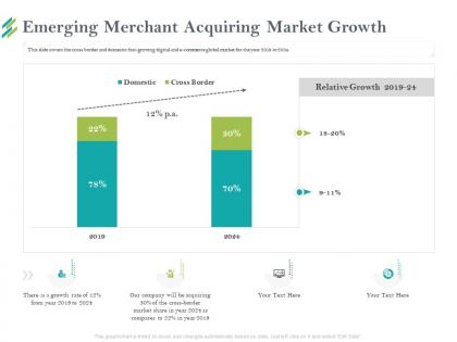 Emerging merchant acquiring market growth border ppt powerpoint presentation gallery clipart