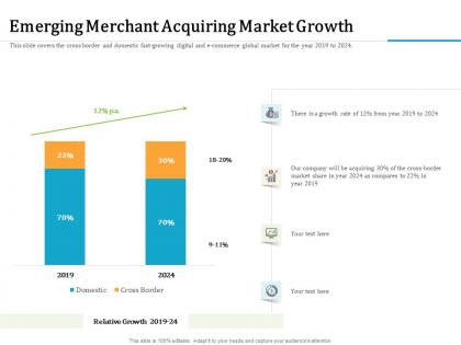 Emerging merchant acquiring market growth cross border ppt powerpoint presentation outline slides