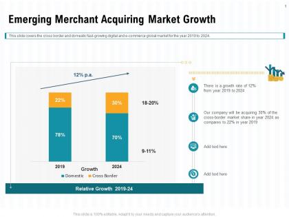Emerging merchant acquiring market growth rate ppt powerpoint presentation infographics deck