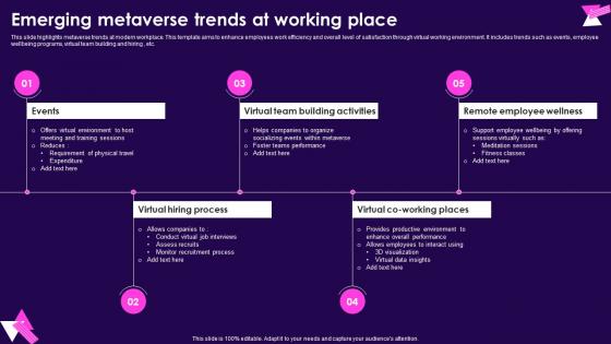 Emerging Metaverse Trends At Working Place