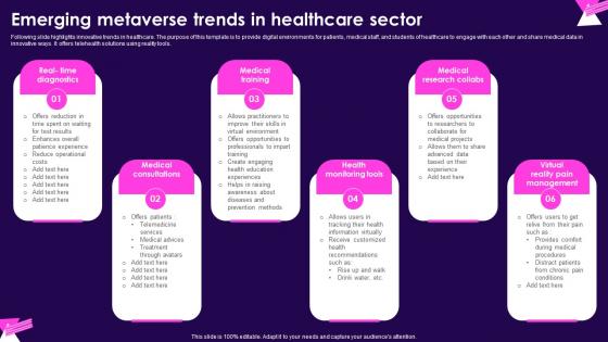 Emerging Metaverse Trends In Healthcare Sector