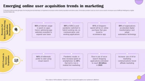 Emerging Online User Acquisition Trends Implementing Digital Marketing For Customer
