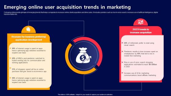 Emerging Online User Acquisition Trends In Acquiring Mobile App Customers
