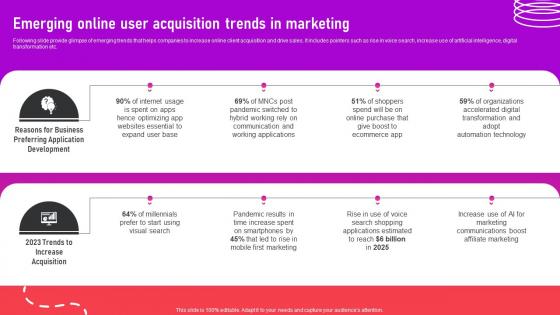 Emerging Online User Acquisition Trends In Marketing Optimizing App For Performance