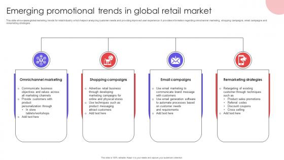 Emerging Promotional Trends In Global Retail Market