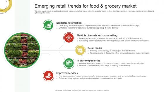 Emerging Retail Trends For Food And Grocery Market Guide For Enhancing Food And Grocery Retail