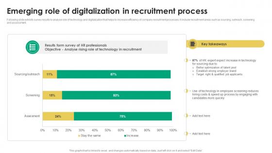 Emerging Role Of Digitalization In Recruitment Tactics For Organizational Culture Alignment