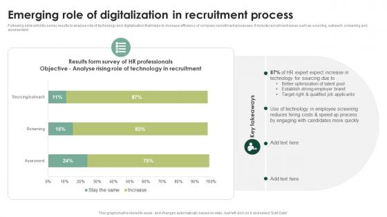 Emerging Role Of Digitalization In Streamlining HR Operations Through Effective Hiring Strategies